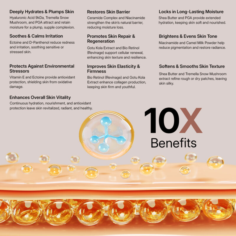 Camel Milk Serum & Hydrating Cream – Formulated for Dry Skin with 10X Powerful Ingredients - Image 5